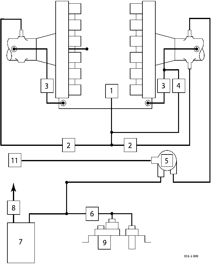 Schematic diagram of the fuel system showing components including oil separator, PCV valve, check valve, relief valve, vapour management valve, fuel tank pressure transducer, carbon canister, canister vent valve, fuel limit vent valve, and test port with connecting lines.
