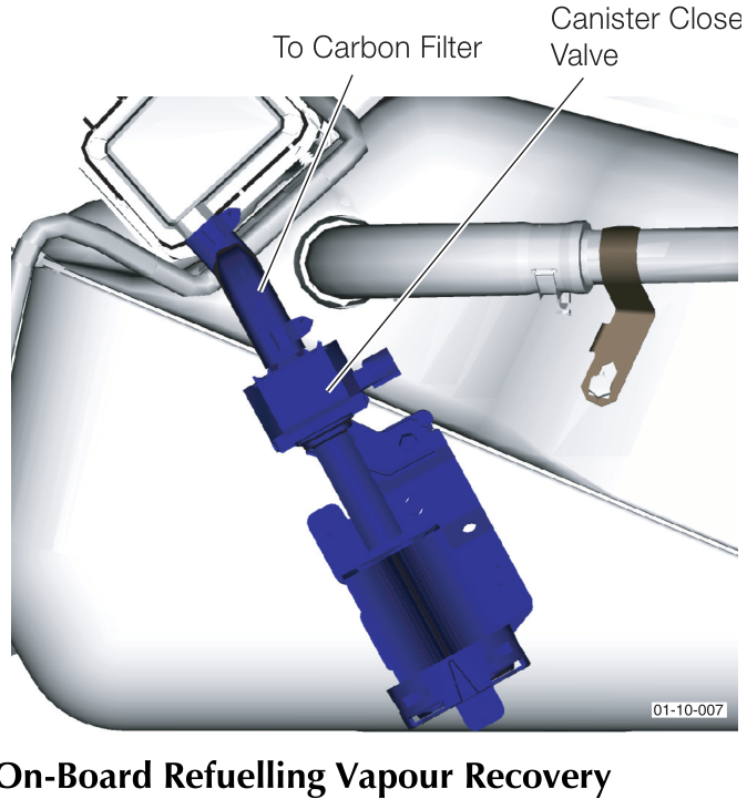 Diagram showing the Canister Close Valve connected to a pipe leading To Carbon Filter, mounted on the fuel tank assembly