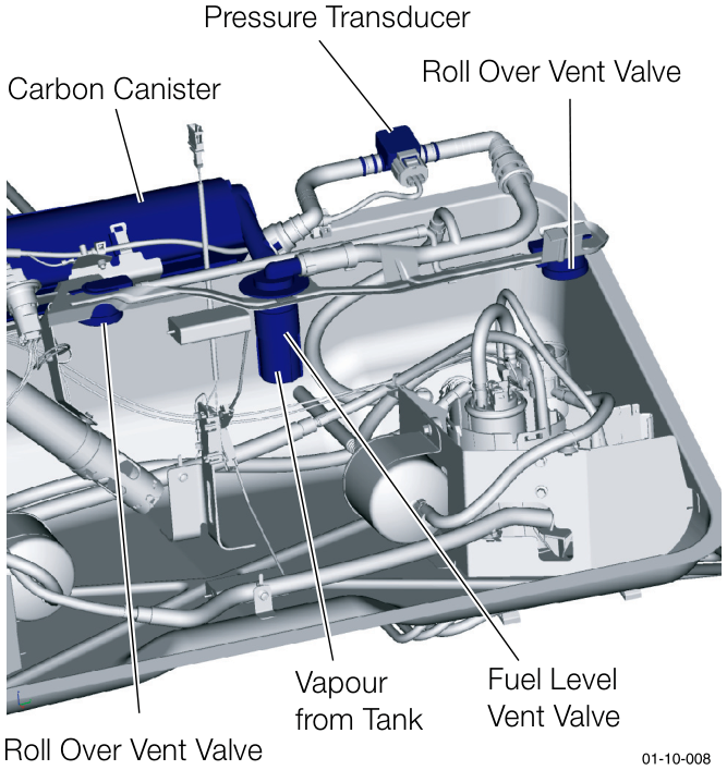 Diagram showing the Carbon Canister, Pressure Transducer, two Roll Over Vent Valves, Vapour from Tank line, and Fuel Level Vent Valve on the fuel tank assembly
