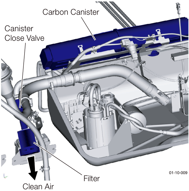 Diagram showing the Carbon Canister, Canister Close Valve, Filter, and Clean Air outlet connected to the fuel tank system