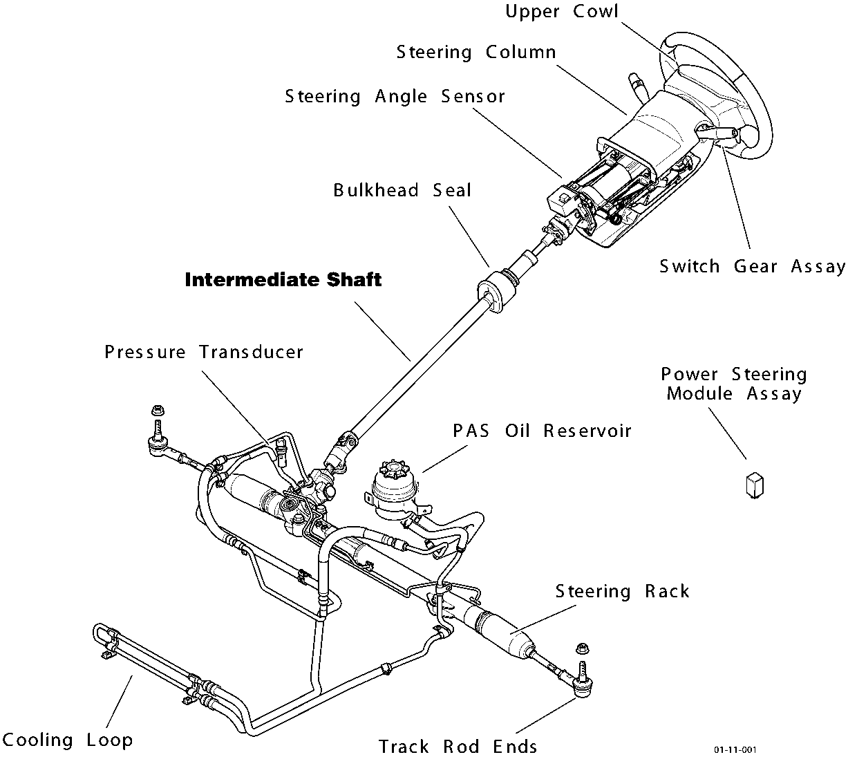 Diagram of the steering gear assembly showing components including Upper Cowl, Steering Column, Steering Angle Sensor, Bulkhead Seal, Switch Gear Assembly, Intermediate Shaft, Pressure Transducer, PAS Oil Reservoir, Power Steering Module Assembly, Steering Rack, Cooling Loop, and Track Rod Ends.