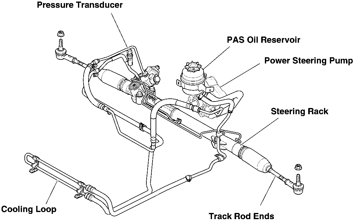 Diagram of the power steering system showing the Pressure Transducer, PAS Oil Reservoir, Power Steering Pump, Power Steering Module Assy, Steering Rack, Cooling Loop, and Track Rod Ends with connecting hoses and pipes.