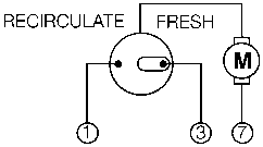 Schematic diagram of the actuator motor circuit showing terminals 1, 3, and 7 connected to the motor M, alongside a pinout diagram for connector C0149