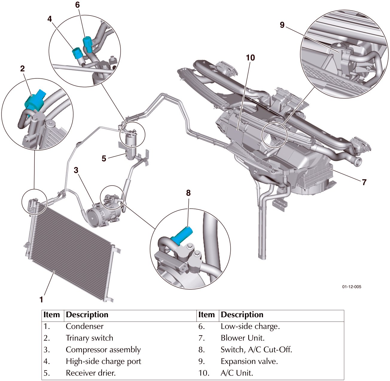 Diagram of the Air Conditioning system components including condenser, compressor assembly, receiver drier, trinary switch, charge ports, blower unit, A/C unit, and expansion valve
