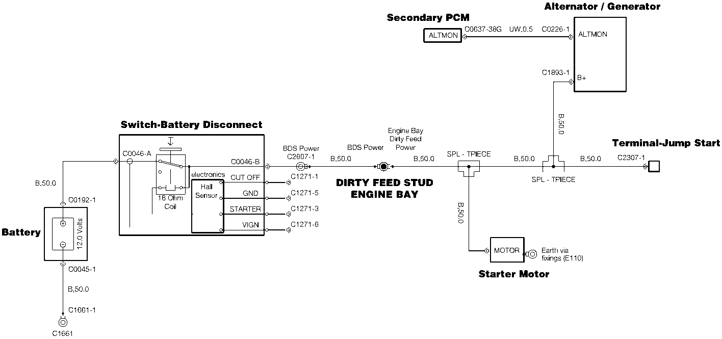 Schematic diagram of the charging circuit showing connections between the battery, switch-battery disconnect (BDS), secondary PCM, alternator/generator, starter motor, and terminal-jump start. Key components include the Dirty Feed stud in the engine bay and earth connections via the vehicle body.
