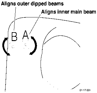 Diagram of headlight unit showing adjustment points A and B for aligning outer dipped beams and inner main beam