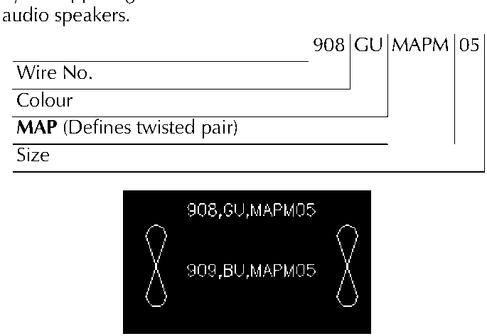 Diagram showing wire numbering convention for twisted pairs with labels Wire No., Colour, MAP (Defines twisted pair), Size, and example wire 908 GU MAPM 05