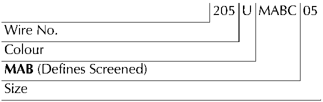 Diagram showing wire numbering convention for screened wires with labels Wire No., Colour, MAB (Defines Screened), Size, and example wire 205 U MABC 05