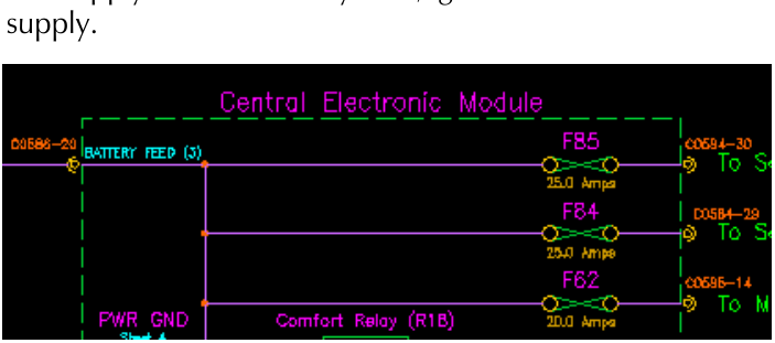 Schematic of Central Electronic Module showing BATTERY FEED, PWR GND, Comfort Relay (R1B), and fuses FB5, FB4, FB62
