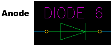 Circuit symbol for a diode with Anode on the left and Cathode on the right