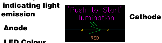 Arrow Symbol for LED showing Anode, Cathode, Indicating light emission, 'Push to Start' Illumination, and RED LED Colour