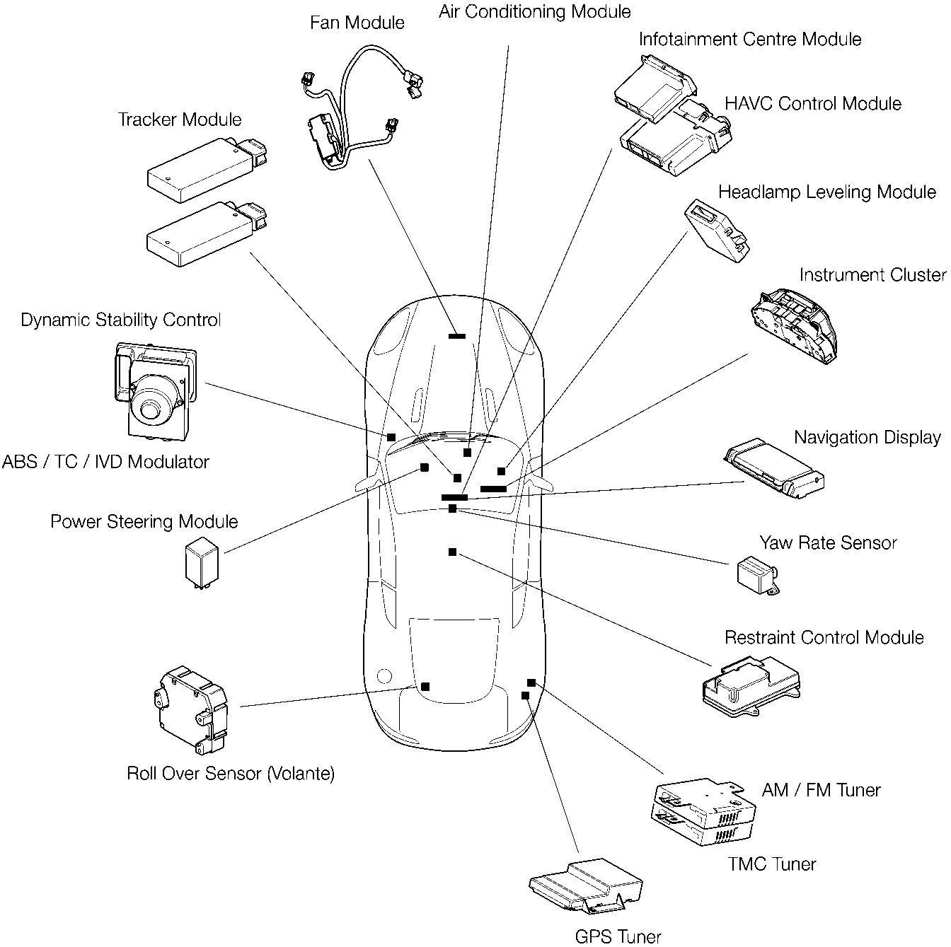 Diagram showing the locations of various vehicle control modules on a top-down view of an Aston Martin DB9, including Fan Module, Air Conditioning Module, Infotainment Centre Module, HAVC Control Module, Headlamp Leveling Module, Instrument Cluster, Navigation Display, Yaw Rate Sensor, Restraint Control Module, AM/FM Tuner, TMC Tuner, GPS Tuner, Roll Over Sensor (Volante), Power Steering Module, ABS/TC/IVD Modulator, Dynamic Stability Control, and Tracker Module.