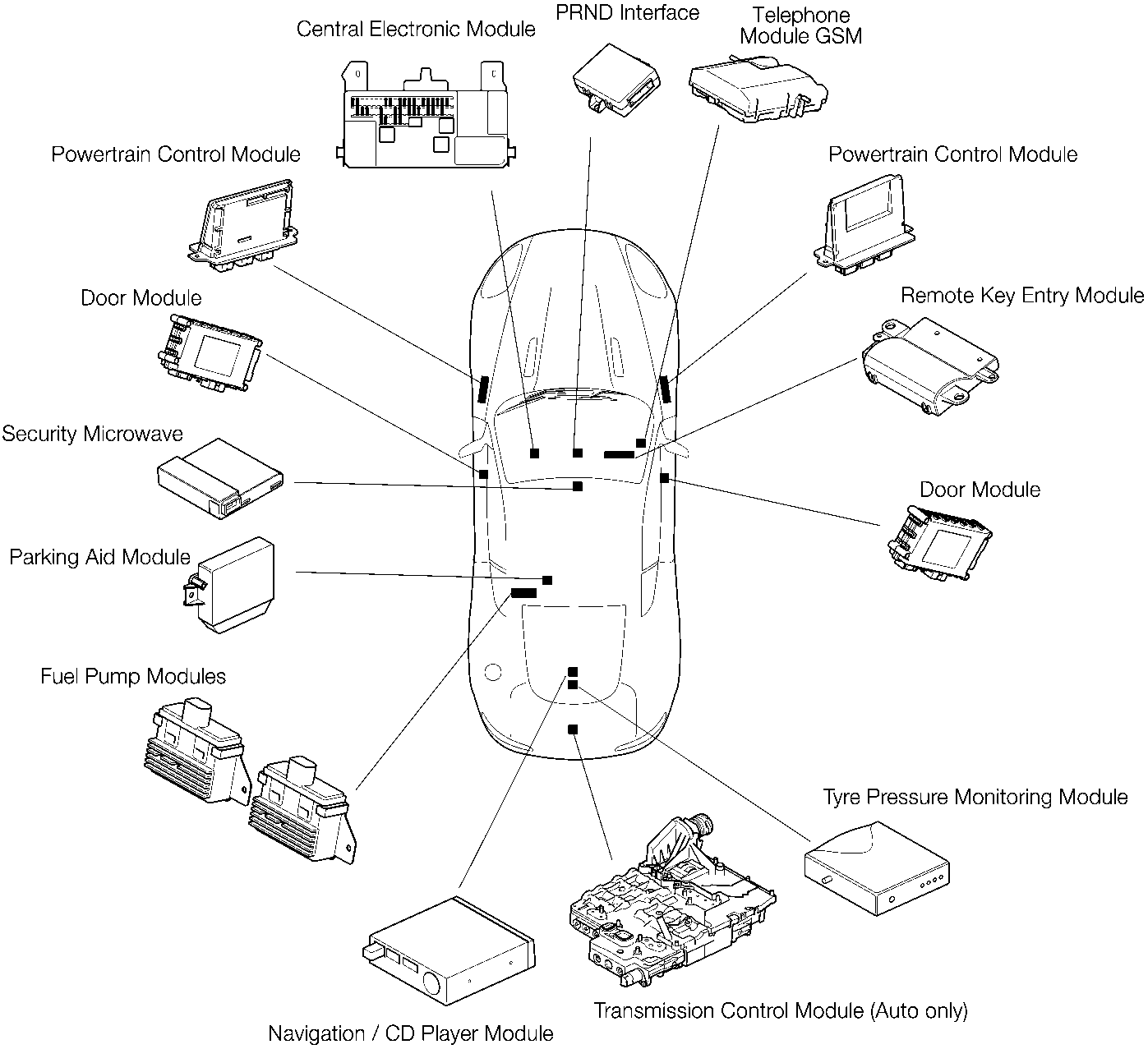 Diagram showing the layout of vehicle control modules around a top-down outline of the car, including labels for Central Electronic Module, PRND Interface, Telephone Module GSM, Powertrain Control Module, Door Module, Security Microwave, Parking Aid Module, Fuel Pump Modules, Navigation / CD Player Module, Remote Key Entry Module, Tyre Pressure Monitoring Module, and Transmission Control Module (Auto only).