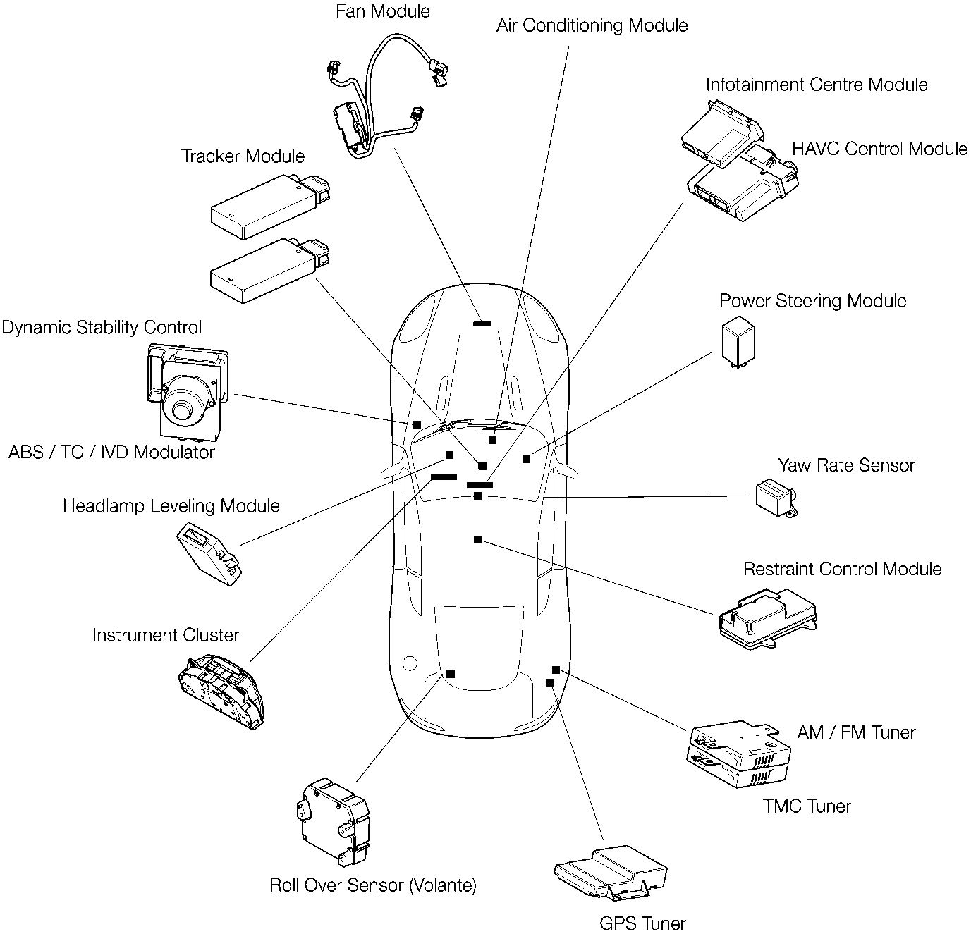 Diagram showing the locations of various vehicle control modules on a top-down view of an Aston Martin DB9, including labels for Fan Module, Air Conditioning Module, Infotainment Centre Module, HAVC Control Module, Tracker Module, Power Steering Module, Dynamic Stability Control, ABS / TC / IVD Modulator, Yaw Rate Sensor, Headlamp Leveling Module, Restraint Control Module, Instrument Cluster, AM / FM Tuner, TMC Tuner, Roll Over Sensor (Volante), and GPS Tuner.