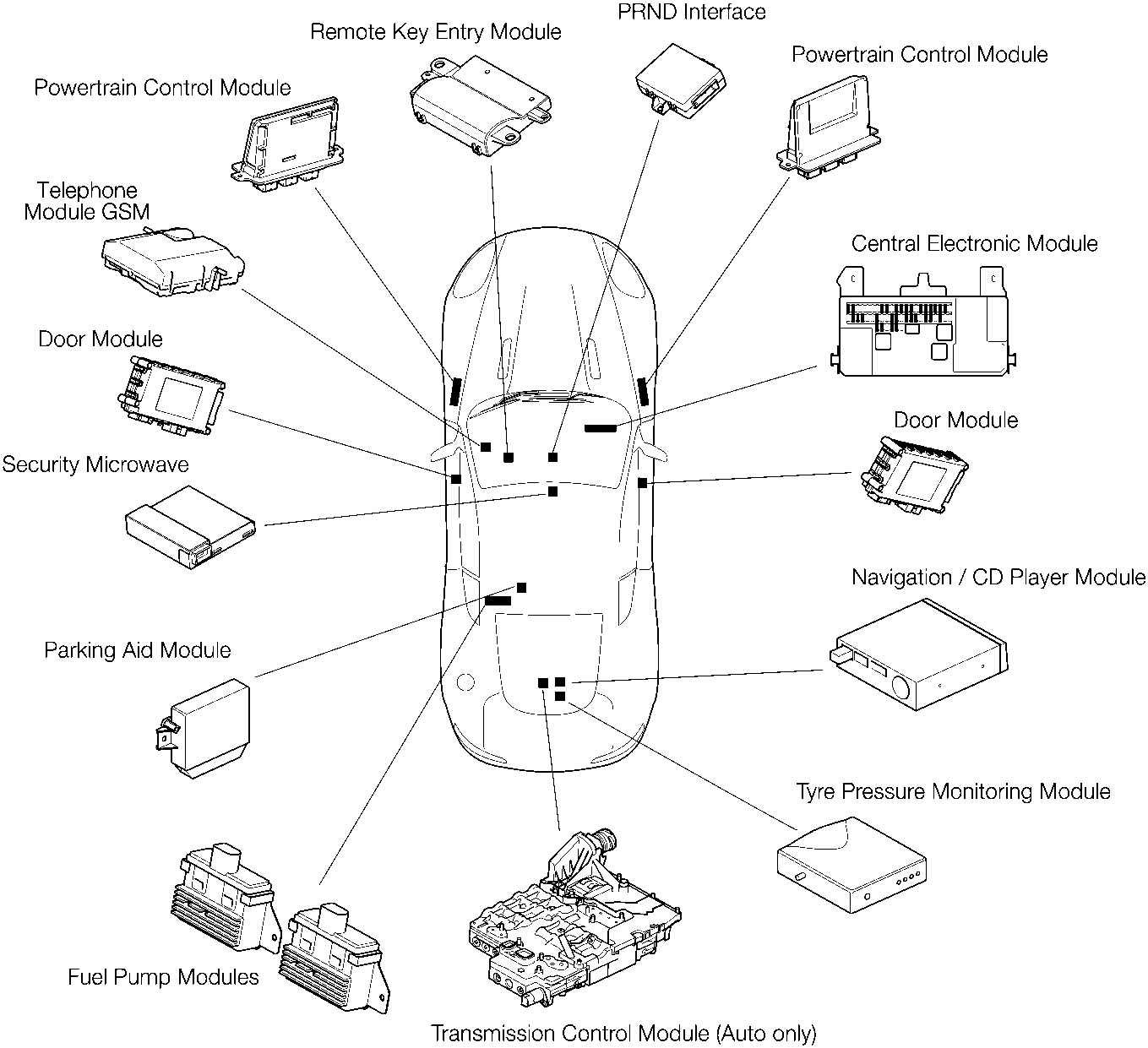 Diagram showing the locations of various vehicle control modules on a top-down view of the car, including Powertrain Control Module, Remote Key Entry Module, PRND Interface, Telephone Module GSM, Door Module, Security Microwave, Parking Aid Module, Fuel Pump Modules, Central Electronic Module, Navigation / CD Player Module, Tyre Pressure Monitoring Module, and Transmission Control Module (Auto only).
