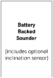 System overview diagram showing Battery Backed Sounder, Remote Keyless Entry (RKE), RKE Transmitter, Lin Bus, Ajar Switches, Central Electronic Module (CEM), Lock Motors, Drivers Instrument Module, Test Display, Turn Indicators, Mass Movement Sensor, Reduced Guard Switch, and Serial Bus connections.