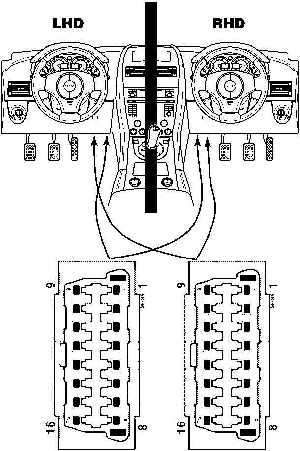 Diagram showing the interior layout of LHD and RHD vehicles with arrows pointing to diagnostic port locations, and detailed pinout diagrams for Body and Engine connectors.