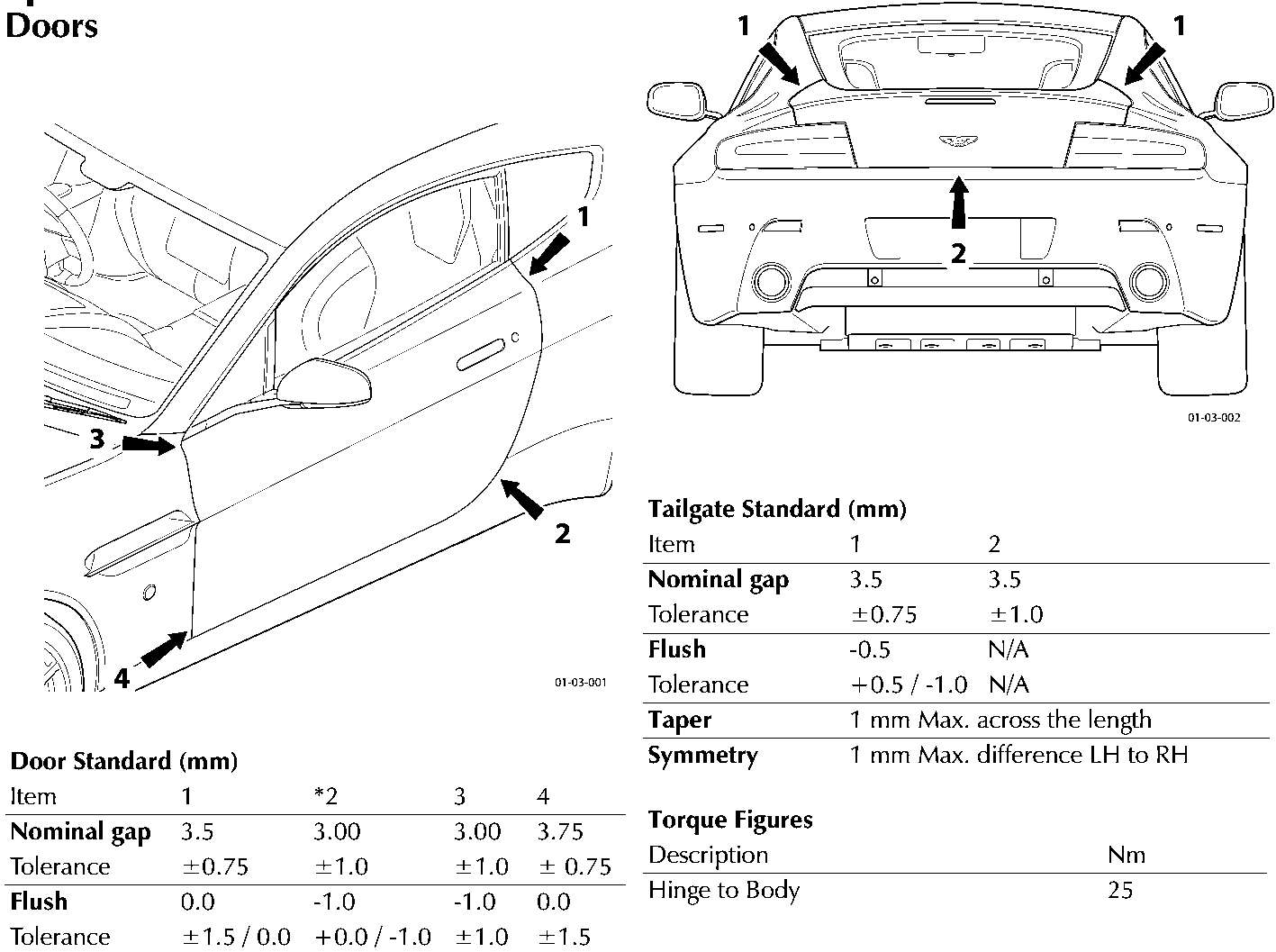 Tailgate diagram showing measurement points 1 and 2