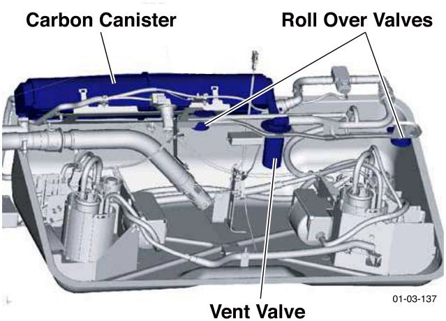 Carbon Canister, Roll Over Valves, Vent Valve