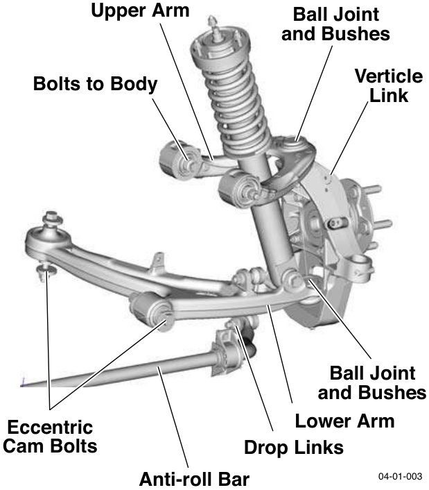 Front suspension assembly diagram showing Upper Arm, Ball Joint and Bushes, Verticle Link, Bolts to Body, Eccentric Cam Bolts, Lower Arm, Drop Links, Anti-roll Bar