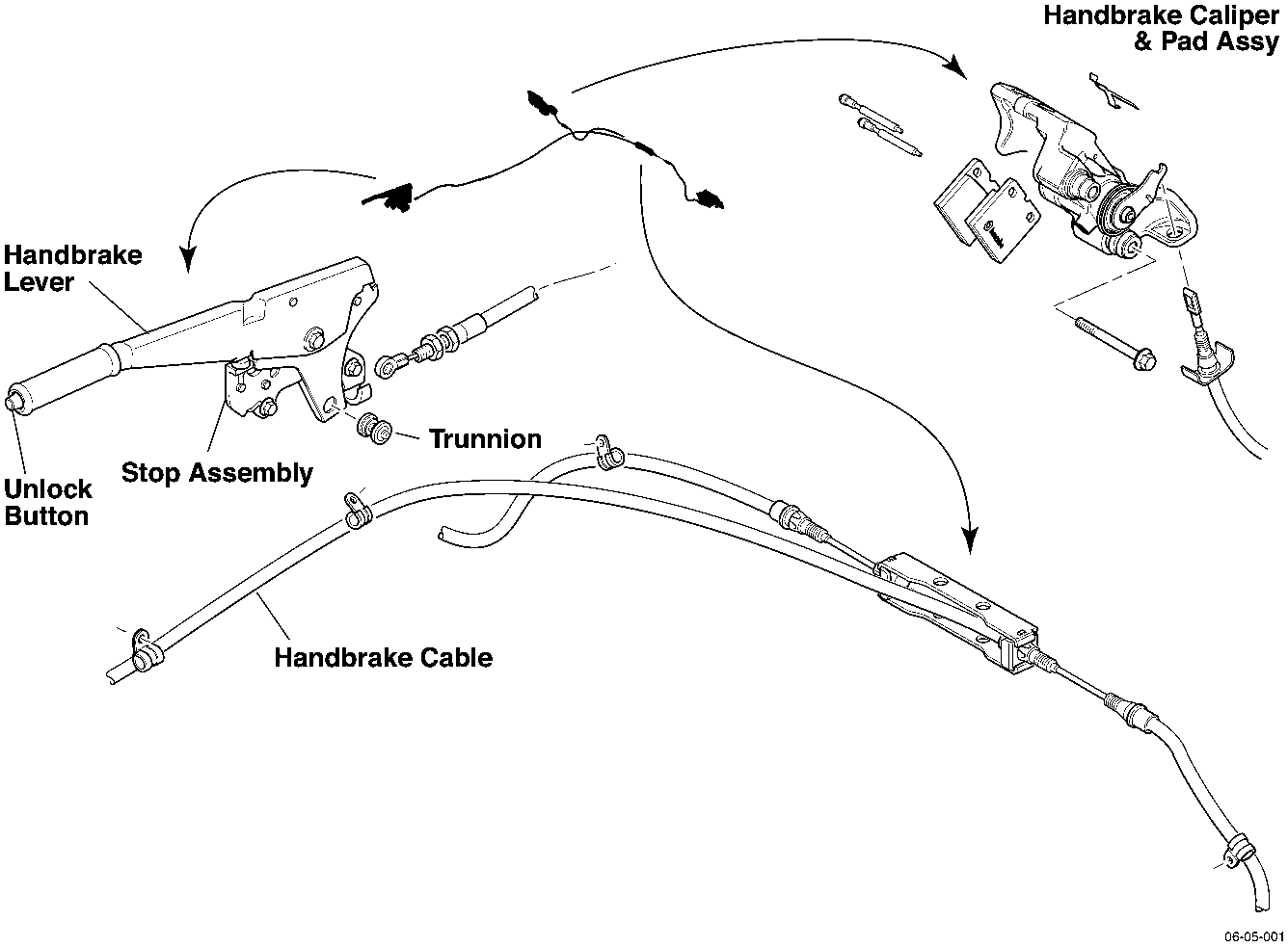 Handbrake system diagram showing components including Handbrake Lever, Unlock Button, Stop Assembly, Trunnion, Handbrake Cable, and Handbrake Caliper & Pad Assy.