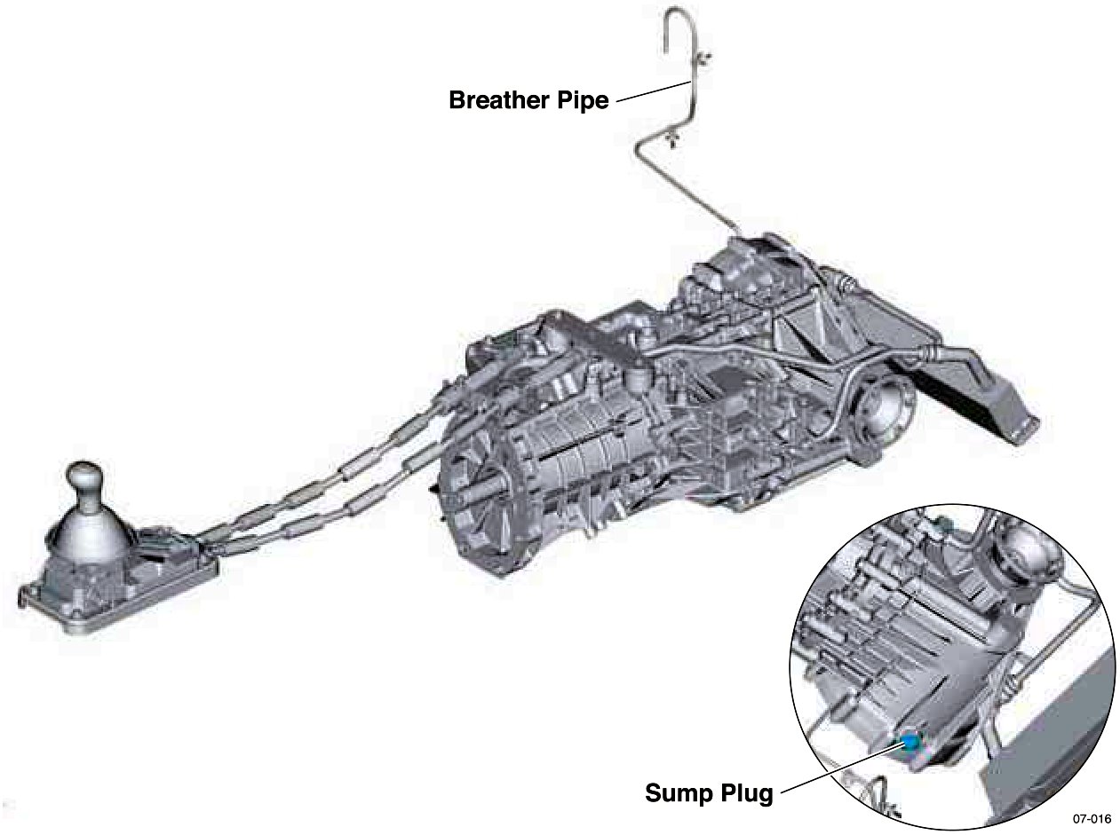 Manual transmission with breather pipe and sump plug