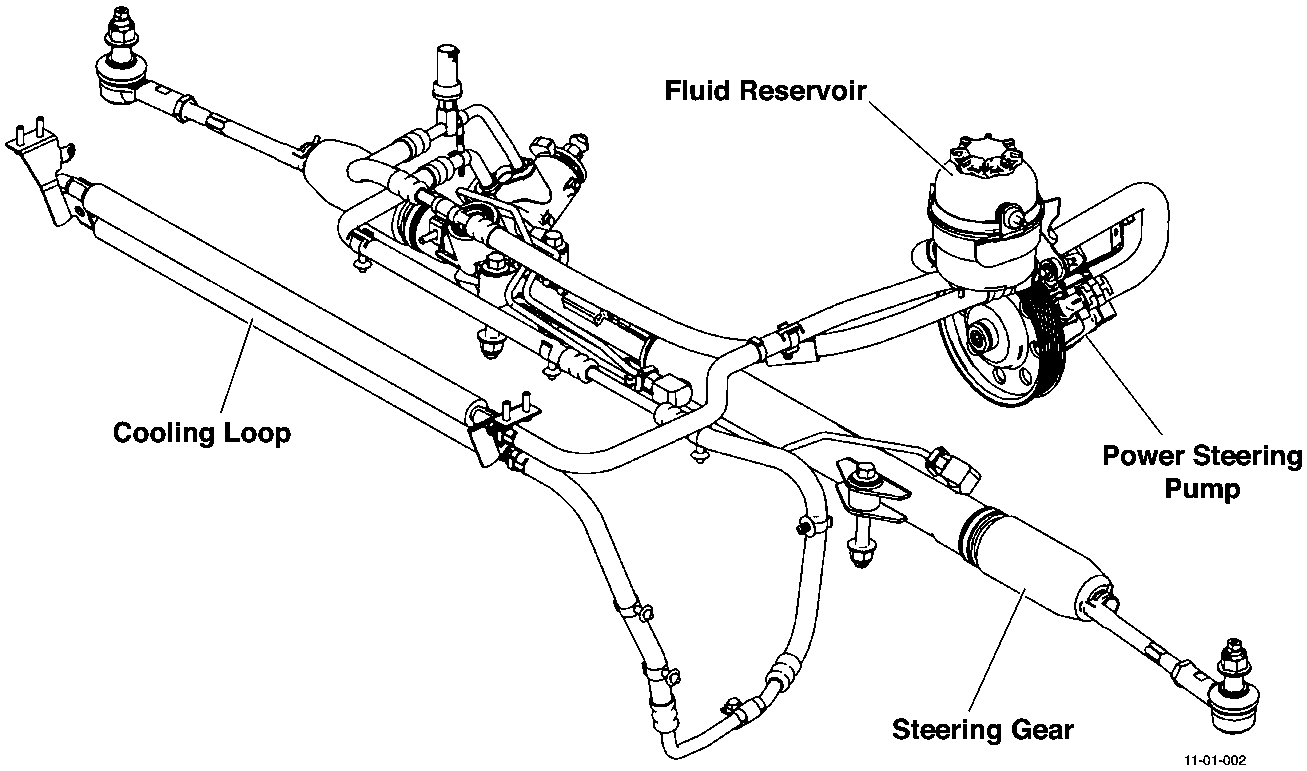 Power steering system diagram showing Fluid Reservoir, Cooling Loop, Power Steering Pump, and Steering Gear