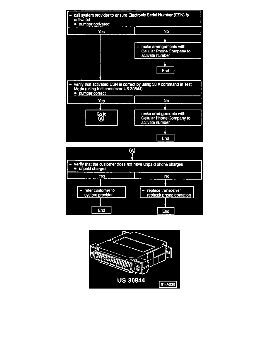 Audi Workshop Manuals > 100CS Quattro Wagon V6-2.8L (AAH) (1992