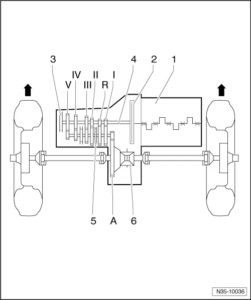 Audi Service and Repair Manuals > A1 > Power transmission 5