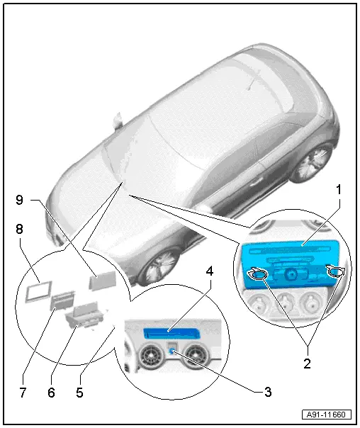 Audi Service and Repair Manuals > A1 > Vehicle electrics