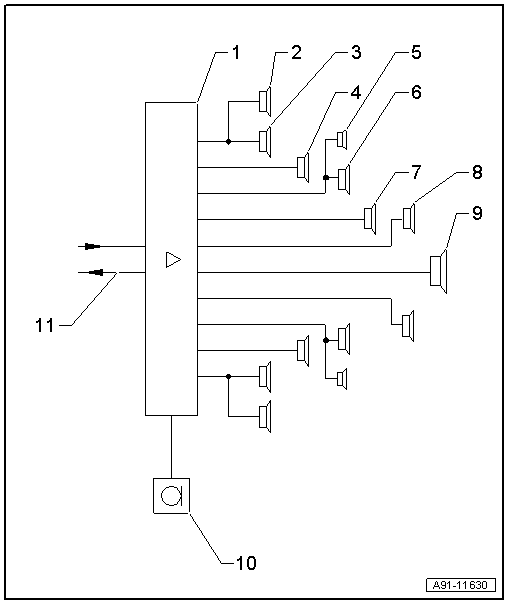 Audi Service and Repair Manuals > A1 > Vehicle electrics Communication Infotainment