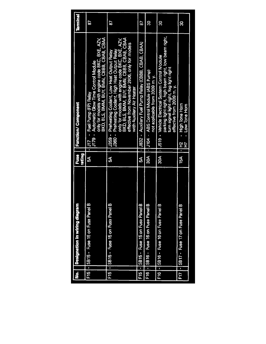Audi Manuals > A3 L42.0L Turbo (CBFA) (2008) > Power and