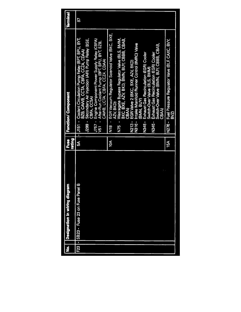 Maintenance > Fuses and Circuit Breakers > Fuse > Component Information >  Locations > Fuses (SB) In E-Box Low, In Engine Compartment Left > Component  ...