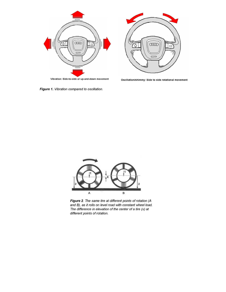 Audi Service and Repair Manuals > A3 (8PA) L42.0L DSL Turbo