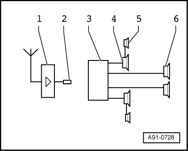 Audi Workshop Manuals > A3 Mk1 > Vehicle electrics > Radio, telephone