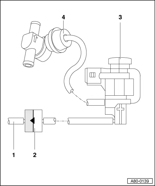 Audi Service and Repair Manuals > A3 Mk1 > Heating, ventilation, air conditioning