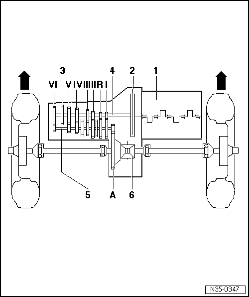Audi Service and Repair Manuals > A3 Mk2 > Power transmission