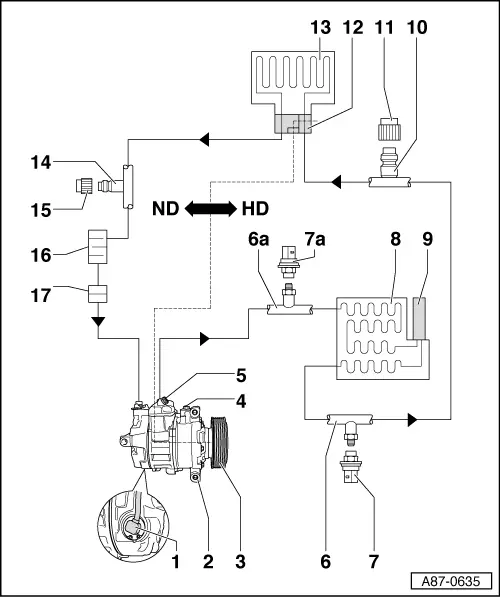 Audi Manuals > A3 Mk2 > Heating, ventilation, air conditioning