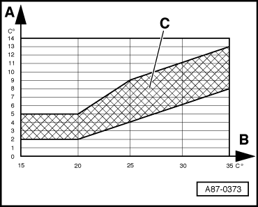 A87-0373