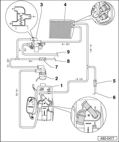 Audi Service and Repair Manuals > A3 Mk2 > Heating