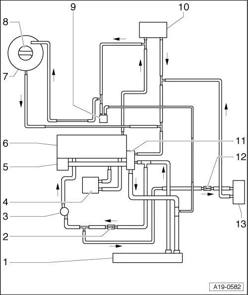 Audi Service and Repair Manuals > A3 Mk2 > Power unit 6