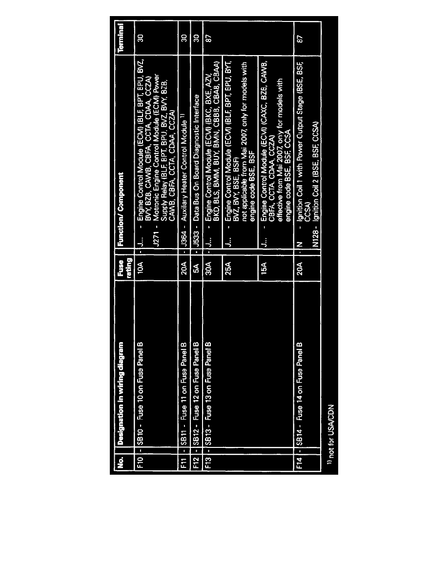 Audi Manuals > A3 Quattro V63.2L (BUB) (2008) > Maintenance