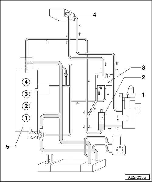 Audi Service and Repair Manuals > A4 Cabriolet Mk2 > Heating