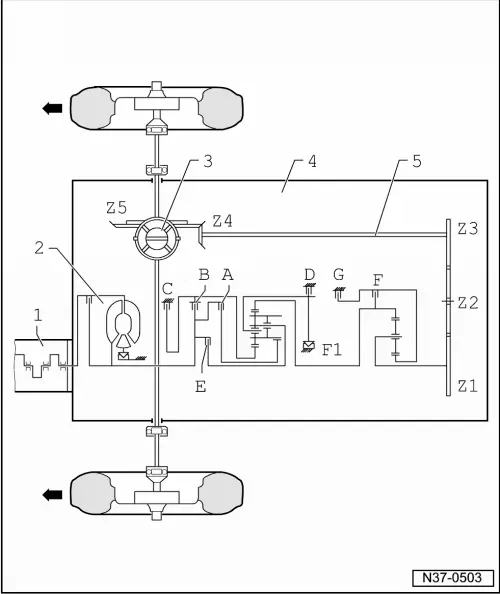 Audi Service and Repair Manuals > A4 Mk1 > Power transmission