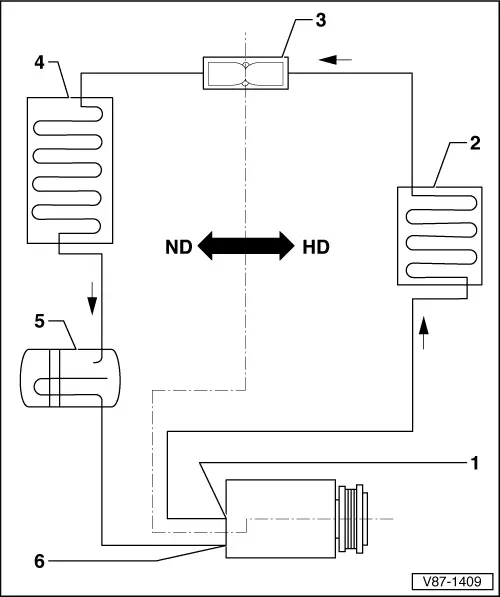 Audi Manuals > A4 Mk1 > Heating, ventilation, air conditioning