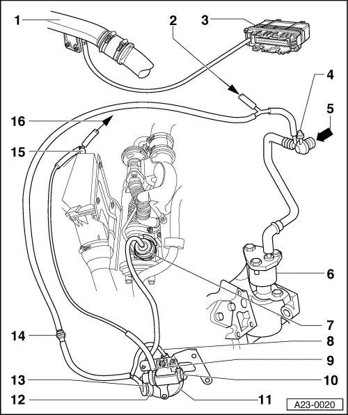 Audi Workshop Manuals > A4 Mk1 > Power unit > #Diesel direct injection