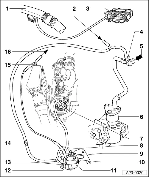 Audi Workshop Manuals > A4 Mk1 > Power unit > 4-cylinder Diesel Direct