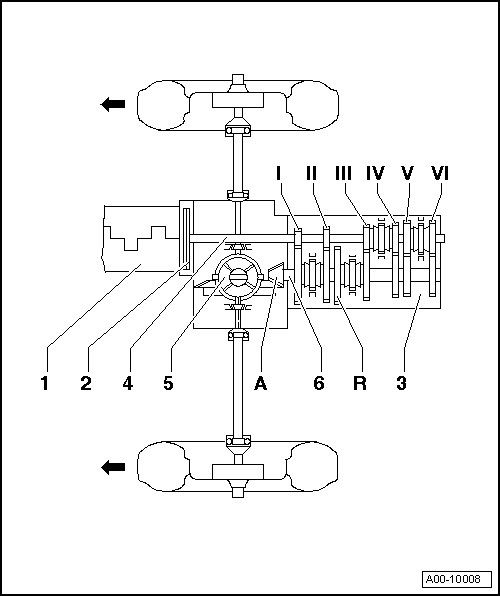 Audi Service and Repair Manuals > A4 Mk2 > Power transmission