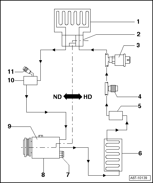 Audi Manuals > A4 Mk2 > Heating, ventilation, air conditioning