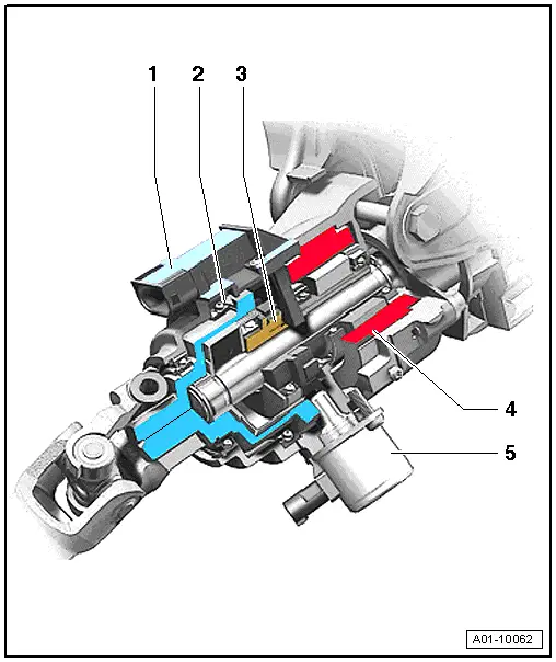 Audi Service and Repair Manuals > A4 Mk3 > System description